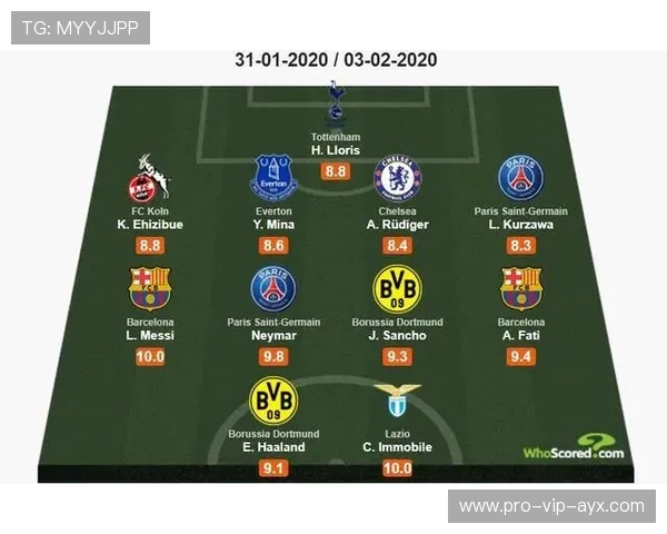 五大联赛最佳阵公布，数据证实新赛季强势球员